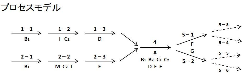 process-model.jpg