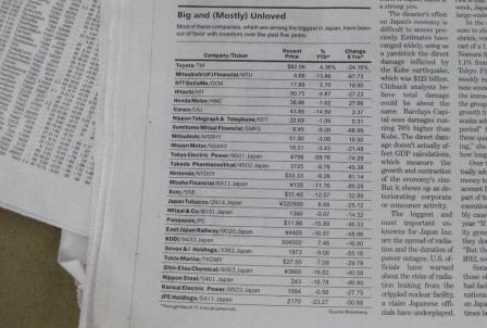 20110406_list-unloved-companies.jpg