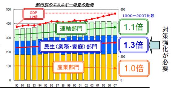 100924_energy-usage.jpg