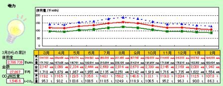 101118_electricity-graph.jpg