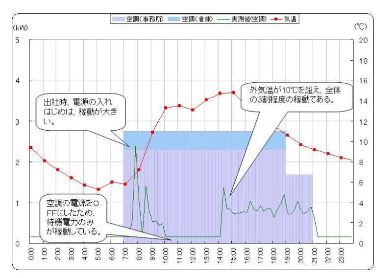 20110525_electricity-usage-timeline.jpg