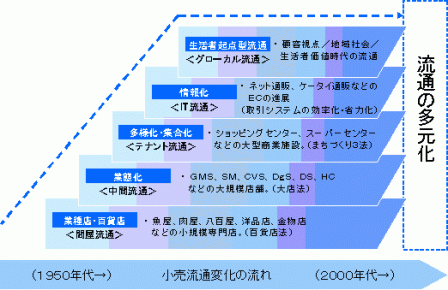 gaiyou-6