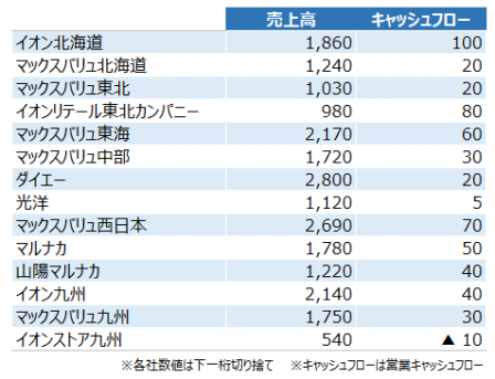 201811_aeon-revenue