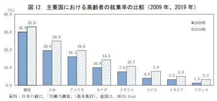 2020高齢⑼