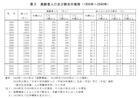 2020⑵高齢