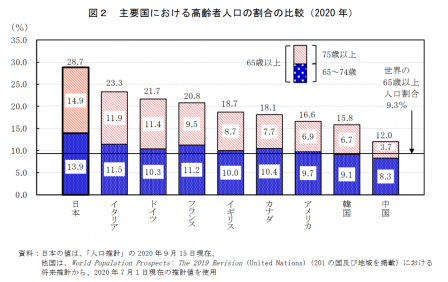 2020高齢⑷無題