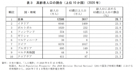 2020⑶高齢