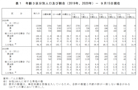 2020高齢0