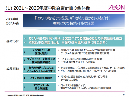 イオン5カ年計画