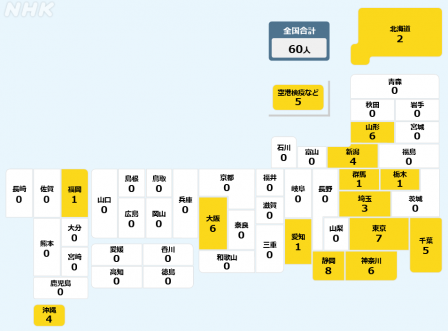 2021-12-06コロナ全国新規感染