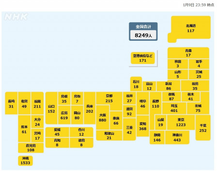 2022-01-09全国コロナ感染