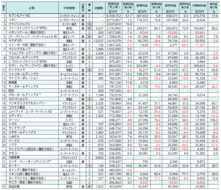 202206_ranking1