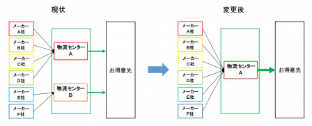 kyoudouhaisou