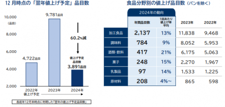 tdb2023price2