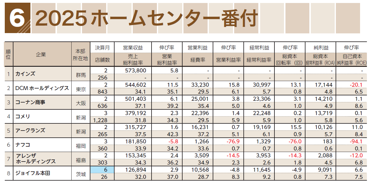 202506_gyotai-ranking6