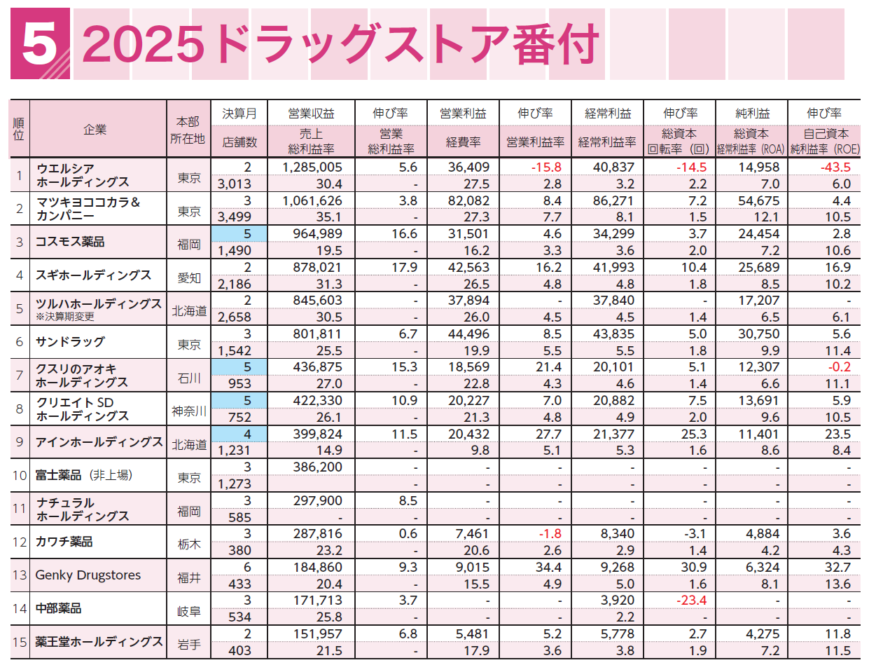 202506_gyotai-ranking5