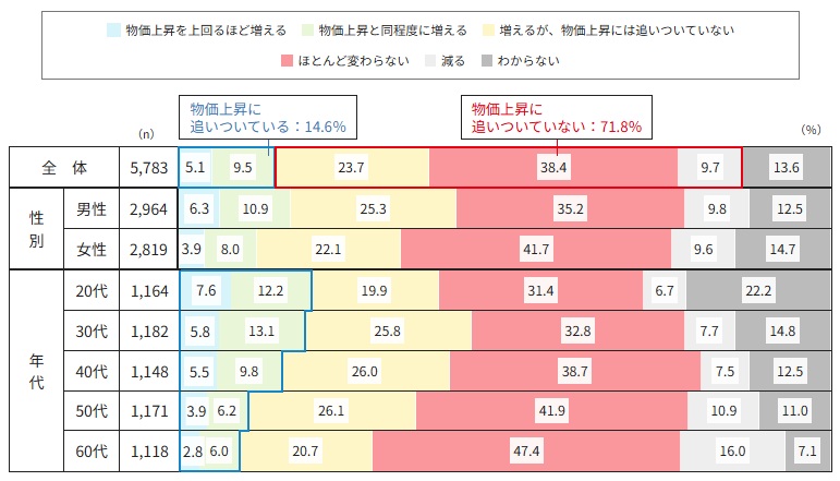 sumisei 所得