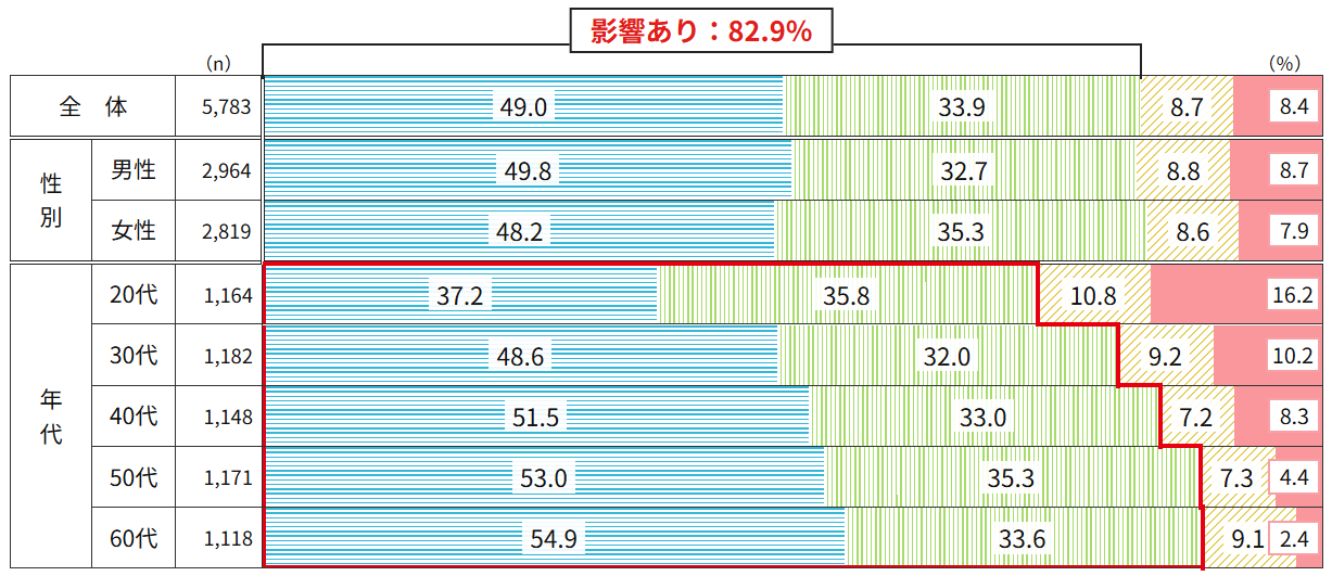 sumisei